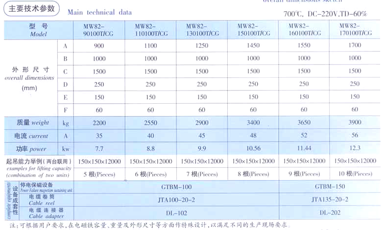 起重電磁鐵廠家